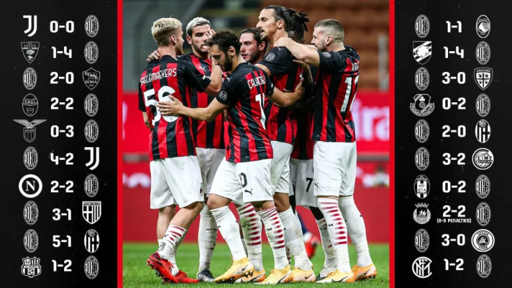  AC米兰客场奏凯，积分榜紧追领头羊